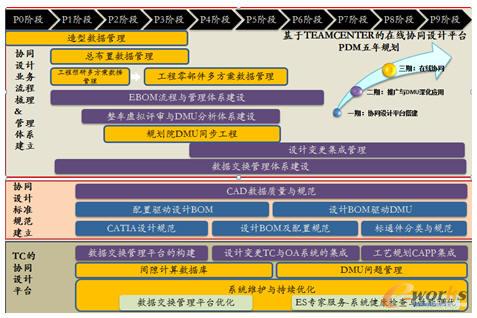 ����PDM���O(sh��)Ҏ(gu��)��