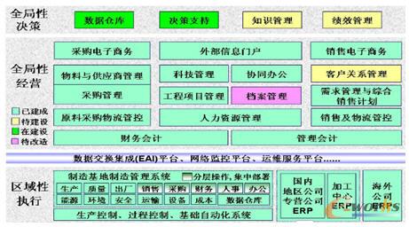 寶鋼股份經(jīng)營管理系統(tǒng)