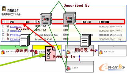 TCP與PDM系統(tǒng)的集成邏輯圖