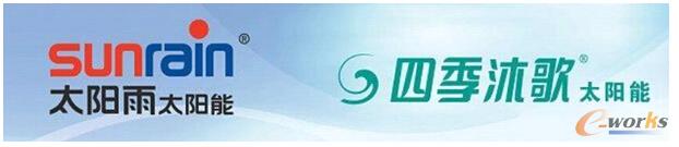 圖1 日出東方太陽(yáng)能集團(tuán)兩大核心品牌