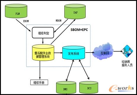 �ۺ����(w��)ϵ�y(t��ng)�ܘ�(g��u)�D