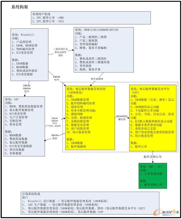 �аl(f��)���������N�����ۺ�ϵ�y(t��ng)��(sh��)��(j��)��