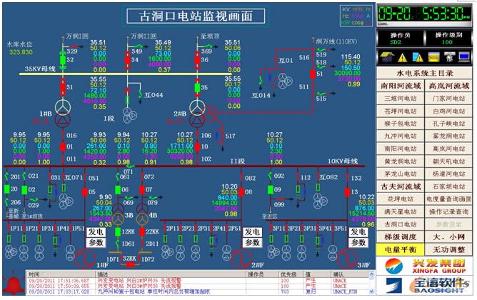 圖7 水電實時監(jiān)控