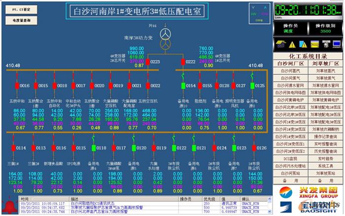 圖6 化工實時監(jiān)控