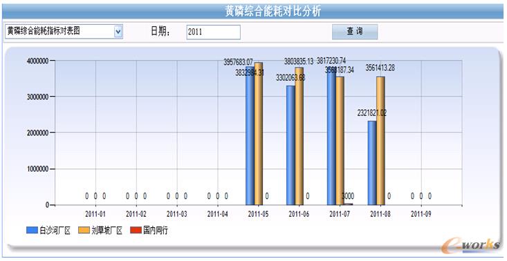 圖10 能耗對比分析