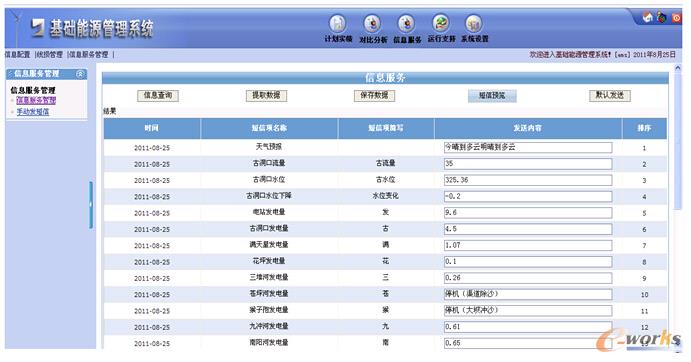 圖12 短信通報平臺