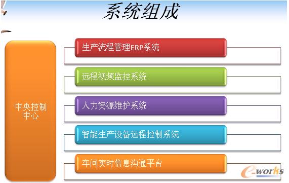 項(xiàng)目實(shí)施與應(yīng)用情況詳細(xì)介紹