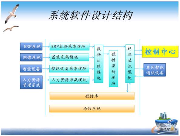 項(xiàng)目實(shí)施與應(yīng)用情況詳細(xì)介紹