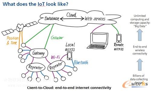 �O(sh��)�䶼��(hu��)�ԟo����ʽ�c���ƶˡ����B