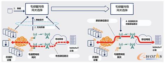 �D2 ë��(x��)�ܾW(w��ng)�P(gu��n)�x��