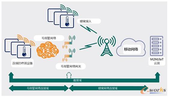 �D1 ë��(x��)�ܾW(w��ng)�j(lu��)�ܘ�(g��u)�D