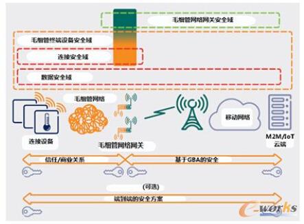 �D3 ë��(x��)�ܾW(w��ng)�j(lu��)��ȫ�ܘ�(g��u)