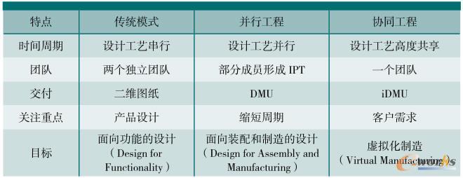 ���y(t��ng)ģʽ�����й����c�f(xi��)ͬ���̵ı��^