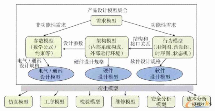 �V�x�a(ch��n)Ʒ�аl(f��)ģ���wϵ