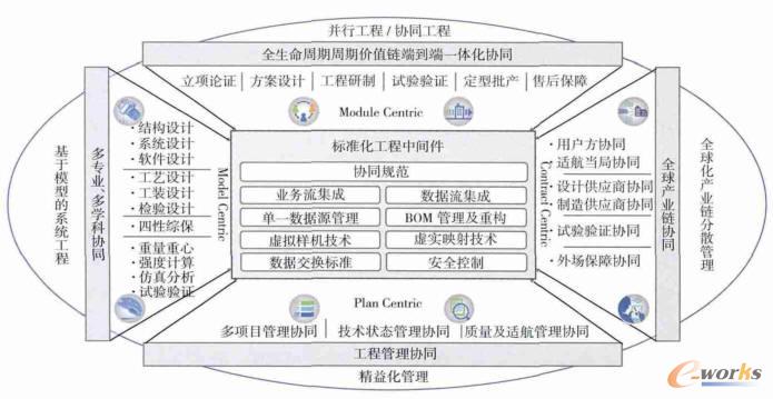 �������씵(sh��)�ֻ��f(xi��)ͬ���g(sh��)�ܘ�(g��u)