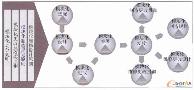 ����ģ�K���Ķ˵��˅f(xi��)ͬ���ļ��g(sh��)��֧��Ҏ(gu��)��