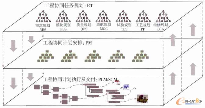 ��Ҏ(gu��)����Ӌ(j��)������ĵĹ��̹���f(xi��)ͬ�wϵ���