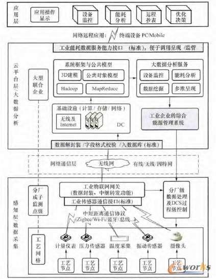 �D1 ϵ�y(t��ng)���w�ܘ�(g��u)�D