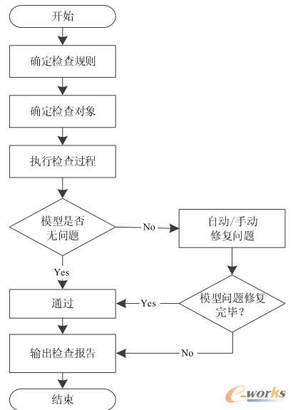 ����Ҏ(gu��)�t�ęz������ʾ��D