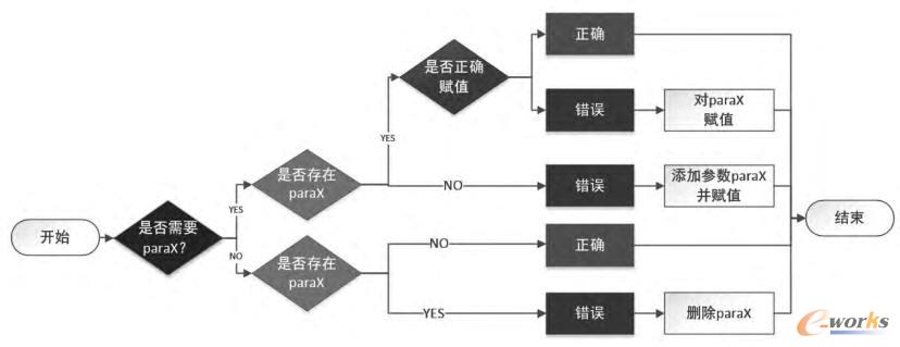 ģ�ͅ���(sh��)�z��߉݋�D