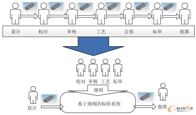 ����Ҏ(gu��)�t�đ�(y��ng)��ģʽ���F(xi��n)���������M��ʾ��D