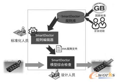 ����Ҏ(gu��)�t�����Sģ�͘˙zϵ�y(t��ng)ʾ��D