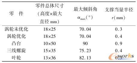 �����֧�νY������