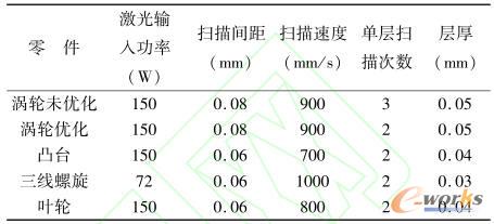 �ӹ���ˇ����