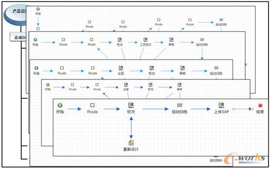 流程驅(qū)動和監(jiān)控