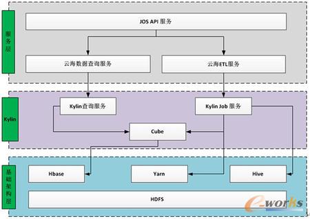 ģ�K�P(gu��n)ϵ�D