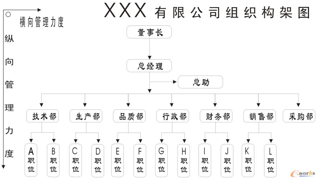 ��С��I(y��)�Ļ��c��I(y��)����ģ�͵��Pϵ