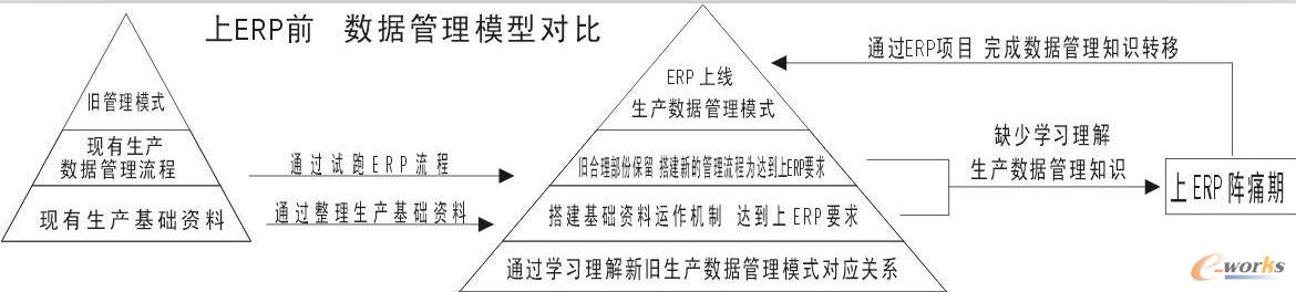 ��С��I(y��)�Ļ��c��I(y��)����ģ�͵��Pϵ