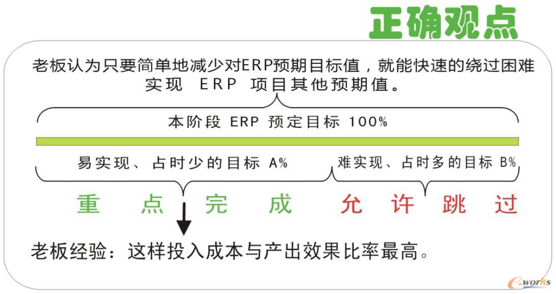 ��С��I(y��)�Ļ��c��I(y��)����ģ�͵��Pϵ