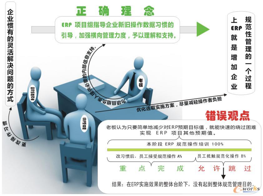 ��С��I(y��)�Ļ��c��I(y��)����ģ�͵��Pϵ