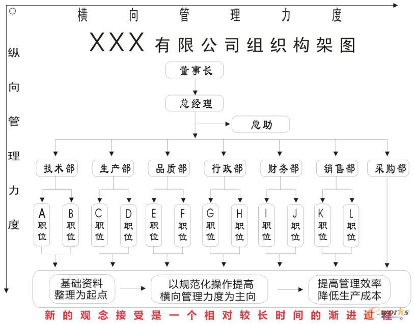 ��С��I(y��)�Ļ��c��I(y��)����ģ�͵��Pϵ