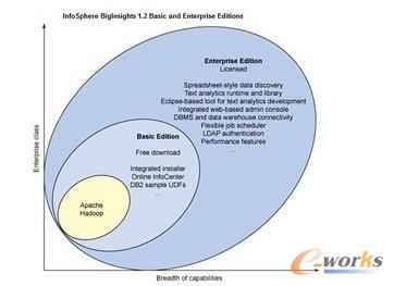 IBM�ǻ�����I(y��)