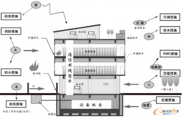 ��(sh��)��(j��)���ęC��ģ��