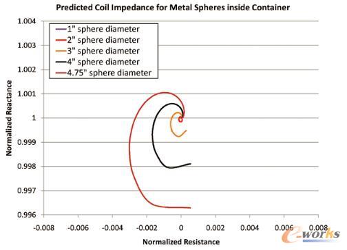 �D1 ���]����������(n��i)���N�������w�ķ����迹����