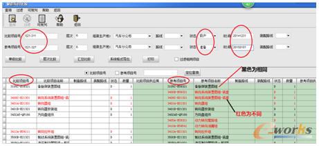 不同車型BOM結構比較