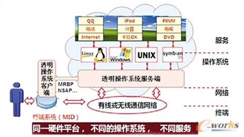 �D1 ͸��Ӌ(j��)��ԭ��D���Y�ψD��