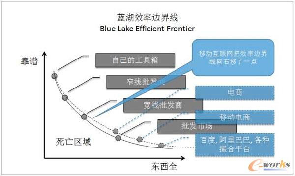 �{(l��n)��Ч��߅�羀(xi��n)