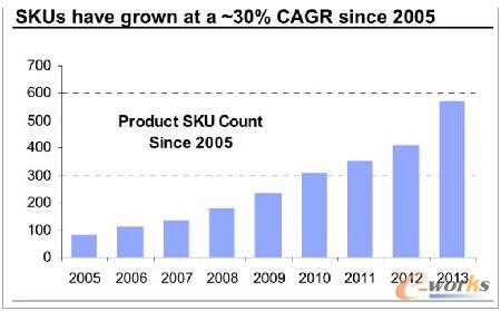 �{(l��n)��Ч��߅�羀(xi��n)