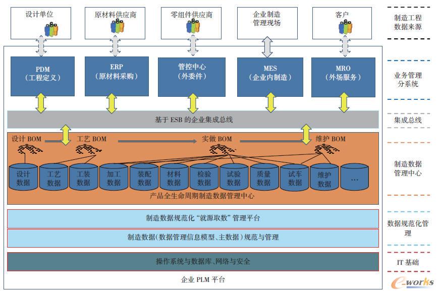 ���ڶ���Ϣϵ�y(t��ng)�W(w��ng)�j(lu��)�ֲ��h(hu��n)���µ���I(y��)PLMƽ�_���ʾ��D