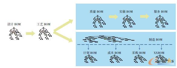 �a(ch��n)ƷBOM�a(ch��n)�������f����׃�^��ʾ��D