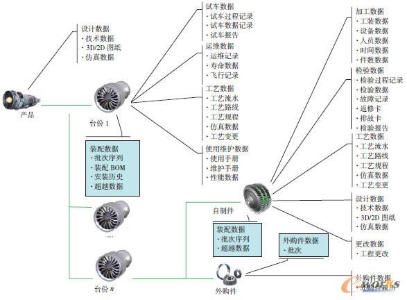 �_��BOM��(sh��)��(j��)�M����Ϣģ��ʾ��D