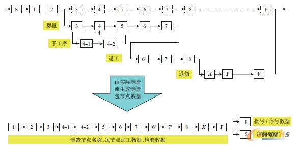 ������������Ϣģ��ʾ��D