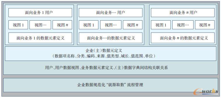 �D9 ��I(y��)Ҏ(gu��)��������Դȡ��(sh��)������ƽ�_ʾ��D