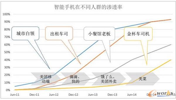 �����֙C(j��)�ڲ�ͬ��Ⱥ�еĝB͸��