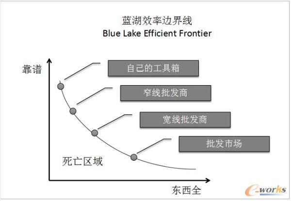 �{(l��n)��Ч��߅�羀(xi��n)