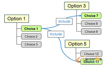 �D2 �x�(xi��ng)����Ҏ(gu��)�tʾ��D